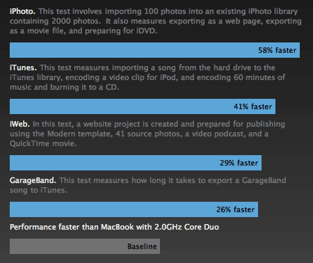 Deceptive Macbook Chart